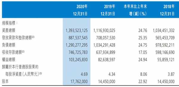 渤海银行工资收入（渤海银行工资收入怎么样）-图3