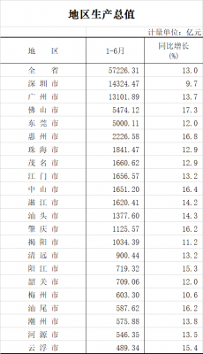 惠东县收入（惠东县2021年上半年gdp）-图2