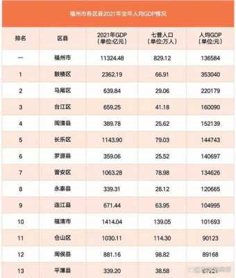 惠东县收入（惠东县2021年上半年gdp）-图3