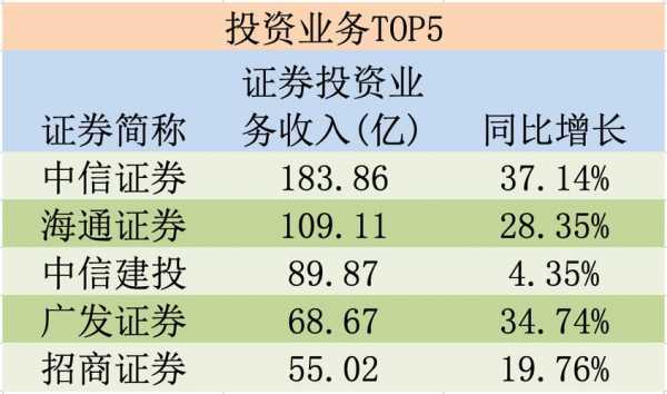 中信建投vp收入（中信建投vp待遇信息技术部门）-图2