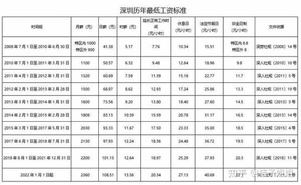 深圳收入水平（深圳收入水平2023）-图1