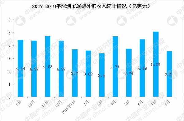 深圳收入水平（深圳收入水平2023）-图2