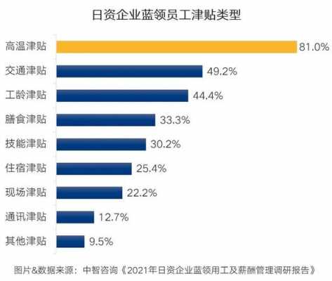 日企总经理收入（日企 经理）-图1