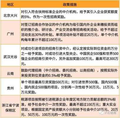 产业招商收入（产业招商具有哪些优势）-图2