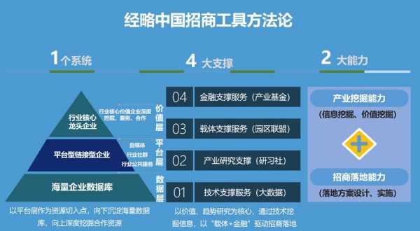 产业招商收入（产业招商具有哪些优势）-图3