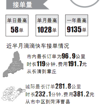 济南滴滴专车收入（济南滴滴专车收入怎么样）-图3