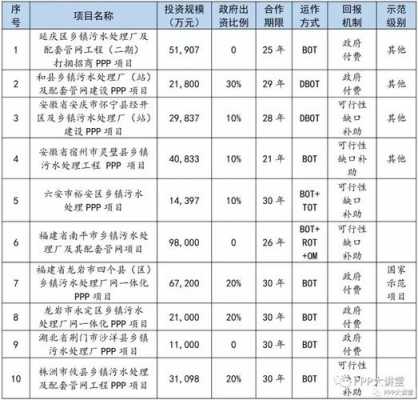 ppp污水厂员工收入（ppp污水厂员工收入怎么样）-图1