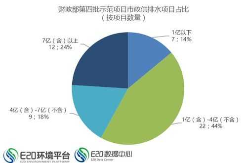 ppp污水厂员工收入（ppp污水厂员工收入怎么样）-图2