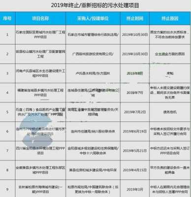 ppp污水厂员工收入（ppp污水厂员工收入怎么样）-图3