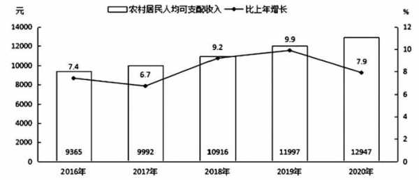 2017运城财政收入（运城2020年财政收入）-图2