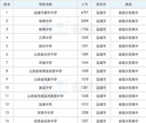 2017运城财政收入（运城2020年财政收入）-图3