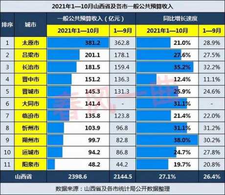 2017运城财政收入（运城2020年财政收入）-图1