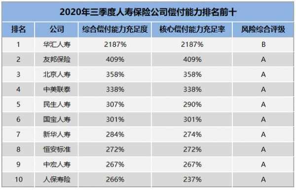 保险公司员工收入排名（保险公司人均收入排名）-图2