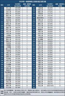 保险公司员工收入排名（保险公司人均收入排名）-图3