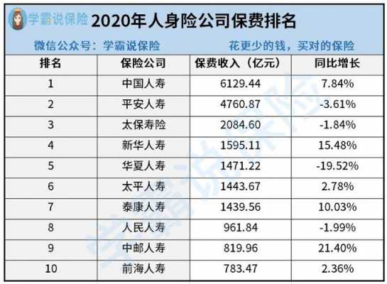 保险公司员工收入排名（保险公司人均收入排名）-图1