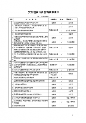 做安全评价收入情况（什么情况下做安全评价）-图1