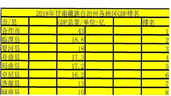 甘南平均收入（甘肃甘南社平工资）-图1