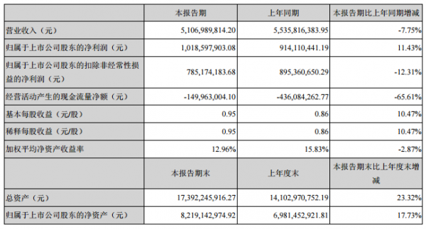 大族激光收入（大族激光收入破千亿）-图2