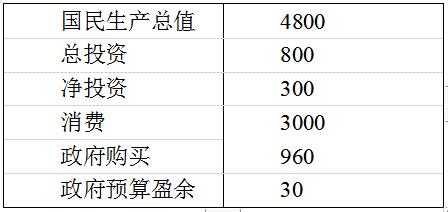 国民收入计算例题（国民收入的计算题）-图2