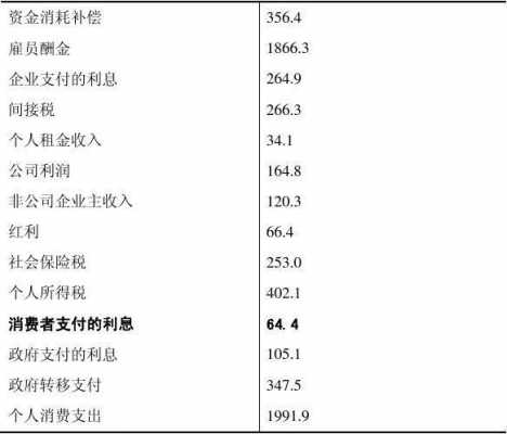 国民收入计算例题（国民收入的计算题）-图3