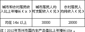 国民收入计算例题（国民收入的计算题）-图1