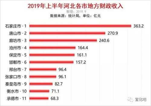 张家口人均收入是多少（张家口人均收入是多少啊）-图3