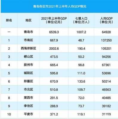 青岛人收入统计（青岛人均收入水平）-图1