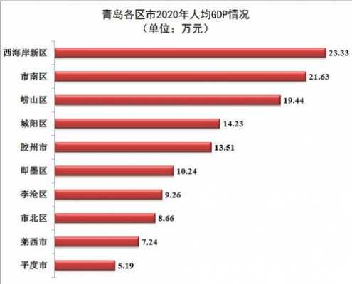 青岛人收入统计（青岛人均收入水平）-图2