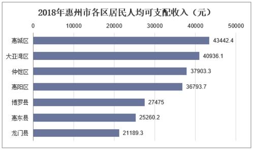 惠州平均月收入（惠州人均月收入）-图2