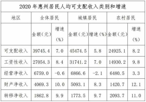 惠州平均月收入（惠州人均月收入）-图1