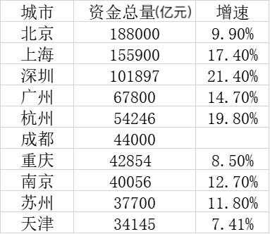 南京外贸收入高（南京外贸收入高吗）-图1