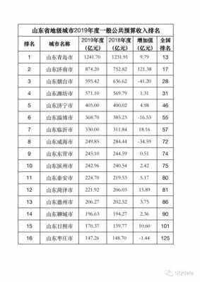 青岛中上等收入（青岛主要收入）-图3