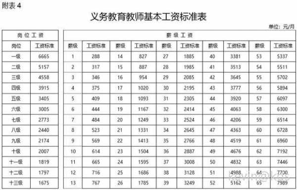 大专学校教师收入（大专教师 工资）-图1