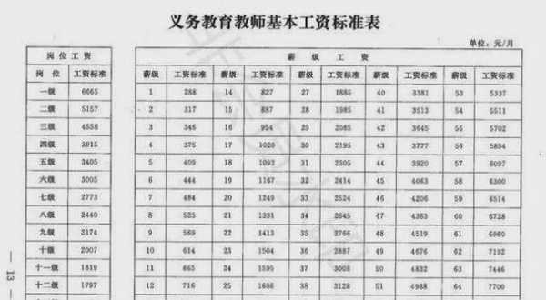 大专学校教师收入（大专教师 工资）-图3