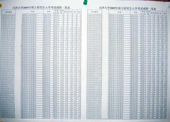 天大建筑系收入（天大建筑研究生毕业待遇）-图3