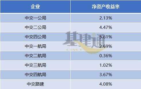 中交桥宇的收入怎么样（中交二航局收入怎么样）-图2