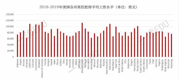 国外教师收入（国外教师收入水平）-图2