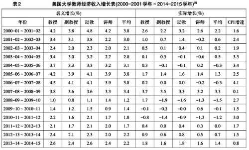 国外教师收入（国外教师收入水平）-图3