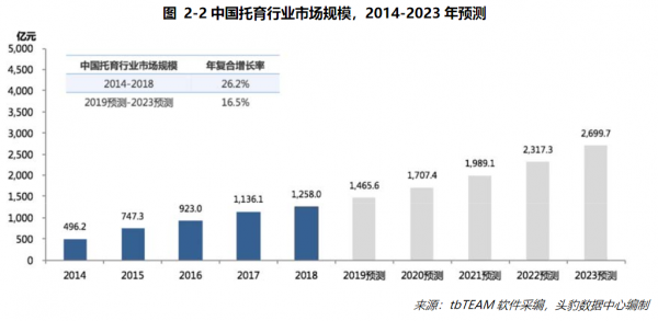 托育中心收入（托育中心收入的账务处理）-图1