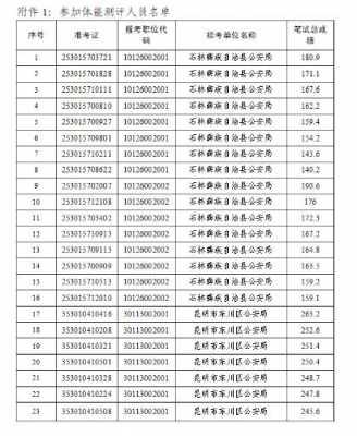 昆明警察年收入（昆明警察年薪）-图3