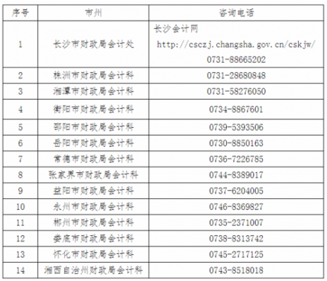 长沙会计月收入（长沙会计的平均工资）-图2