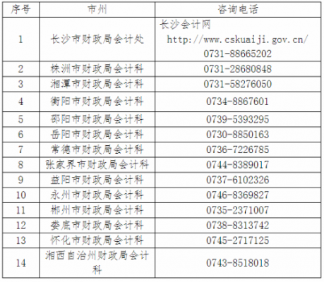 长沙会计月收入（长沙会计的平均工资）-图3