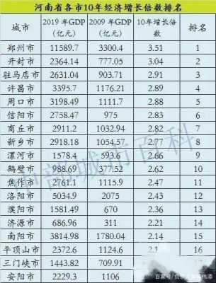 河南历年收入（河南省总收入在全国排多少名）-图1