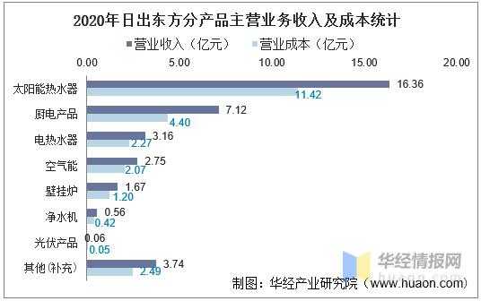 东方资产员工收入（东方资产一般员工收入）-图1