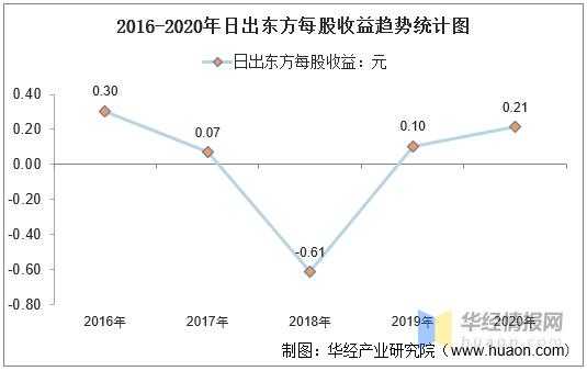 东方资产员工收入（东方资产一般员工收入）-图3