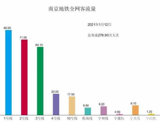 南京地铁公司收入（南京地铁公司收入怎么样）-图1