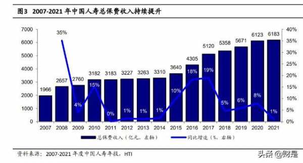 人寿勘察员收入（中国人寿勘察员工资）-图3