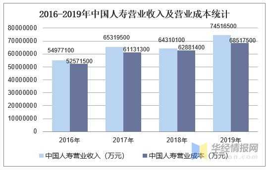 人寿勘察员收入（中国人寿勘察员工资）-图2