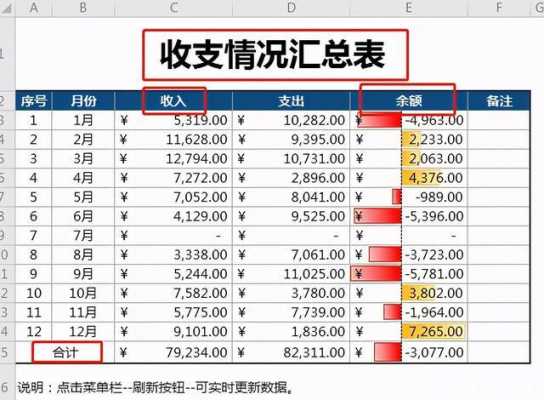 一个编辑的收入（编辑一年能挣多少钱）-图1