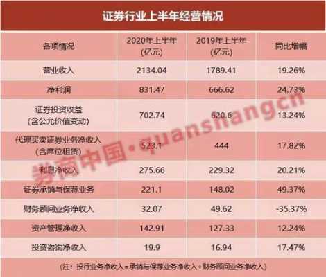 上海证券收入（上海证券收入怎么样）-图1